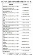 第一批工业产品碳足迹核算规则团体标准推荐